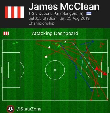 McClean Attacking dashboard